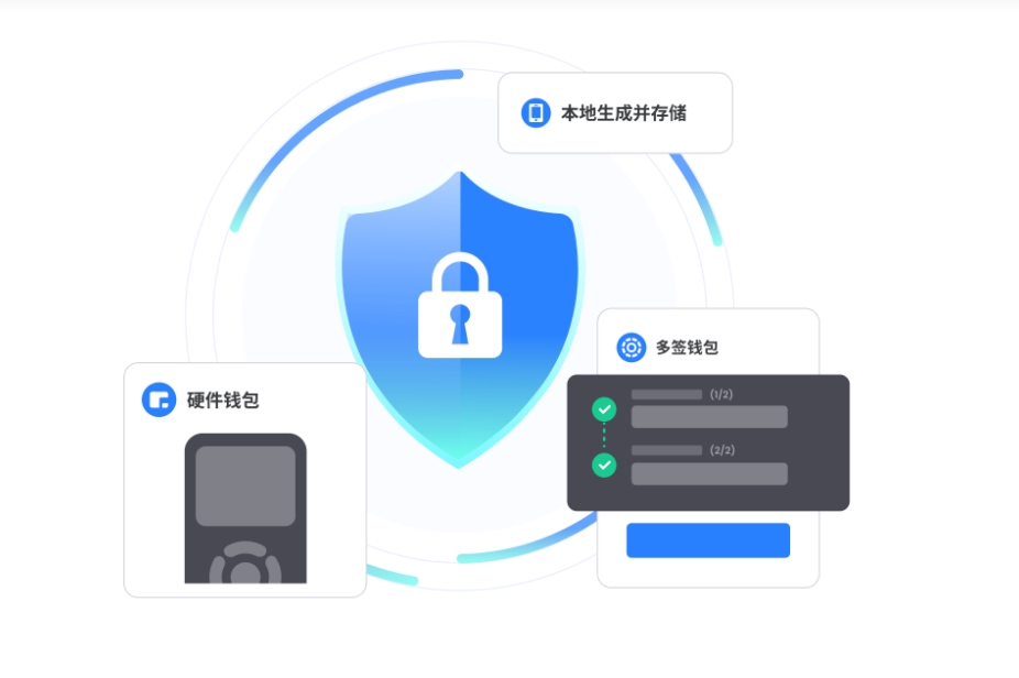 数字